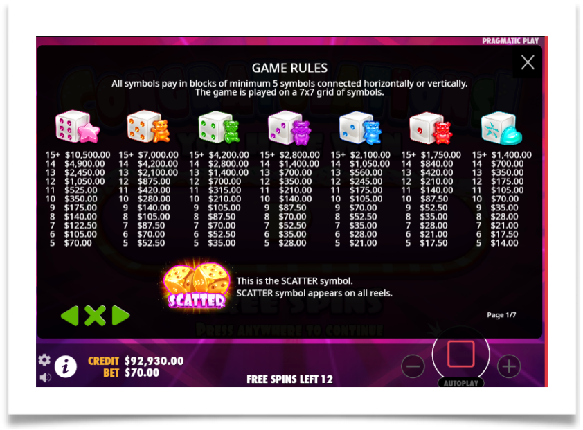 How to Play the Sugar Rush Dice 