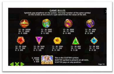 Gates of Olympus Super Scatter Game rules